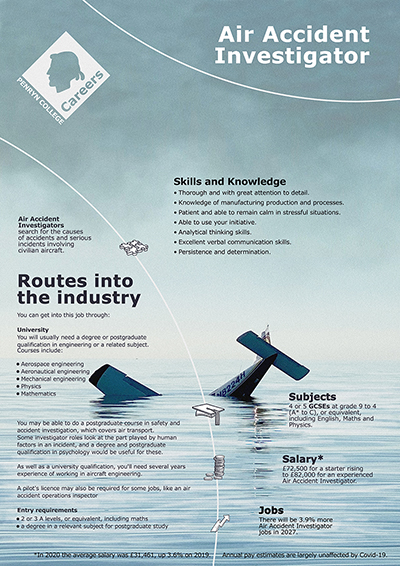 Air Accident Investigator v1 job poster